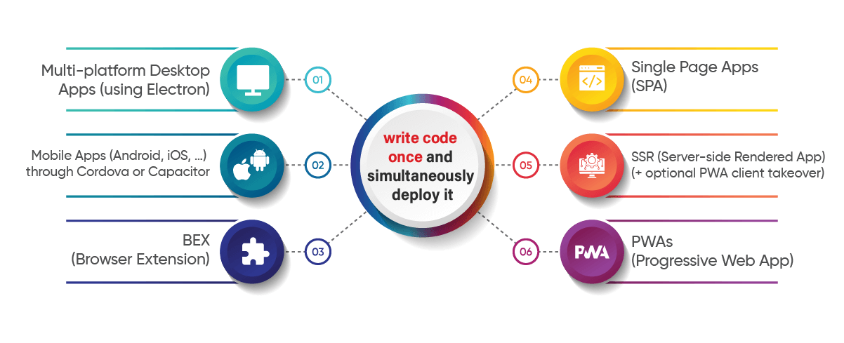 Quasar Framework Why Is Leading Among Javascript Frameworks Now - High Quality Light Picture - 4K